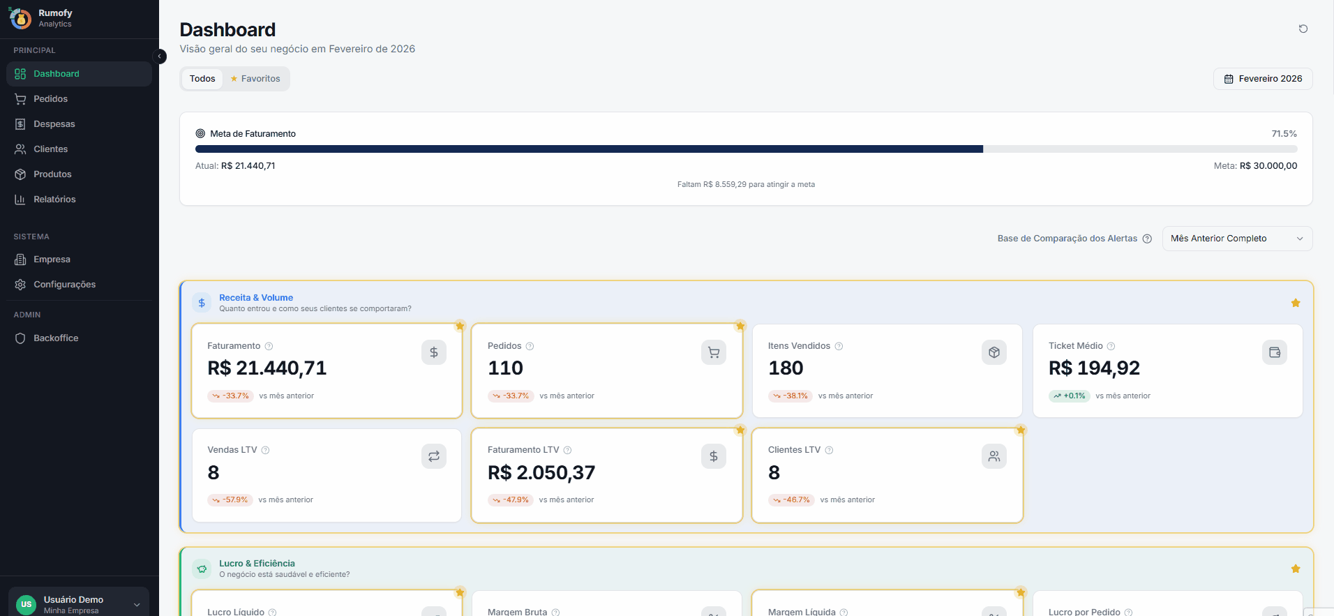 Dashboard Rumofy em ação